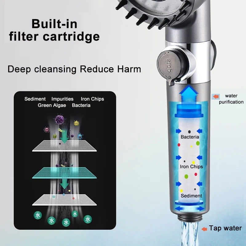 High-Pressure Massage Showerhead with 4 Spray Modes and Built-in Filter Element